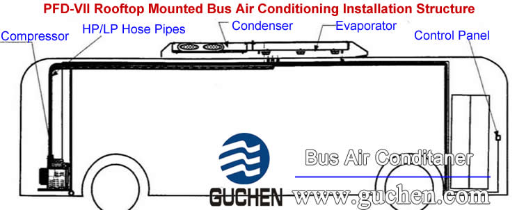 PFD-VII Rooftop Mounted Bus Air Conditioning Installation Structure