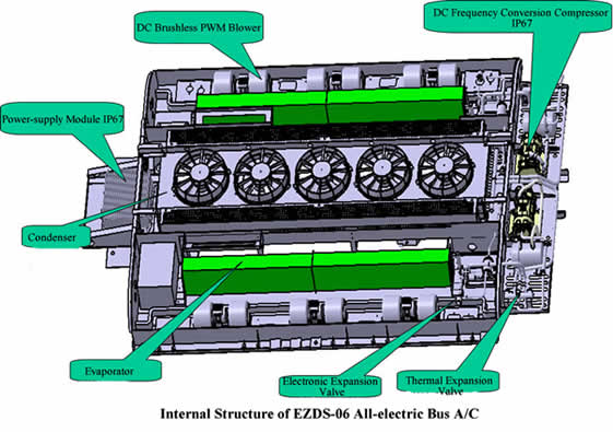 Internal Structure of EZDS-06 All-electric Bus Air Conditioner