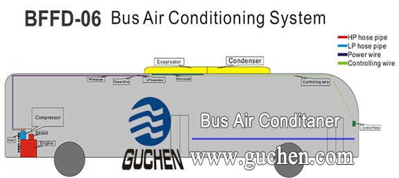 Sistema BFFD-06 Bus Aire acondicionado