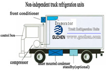 Manual de las unidades de refrigeración Instalación Transporte