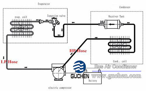 DC Powered Refrigeration Unit