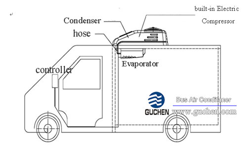 Installation of the DC Powered Refrigeration Unit