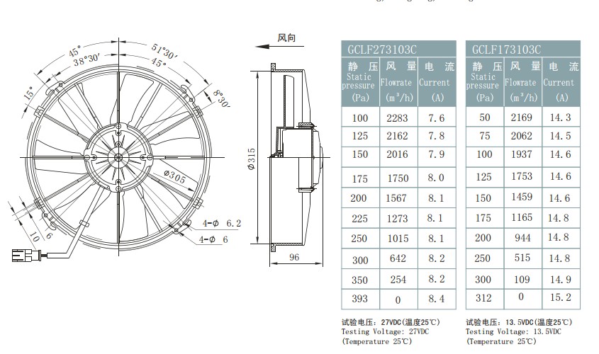 ventilador