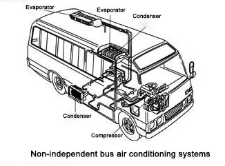 no independent_bus_air_conditioning_structure