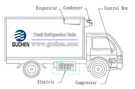 Transport refrigeration units Installation manual