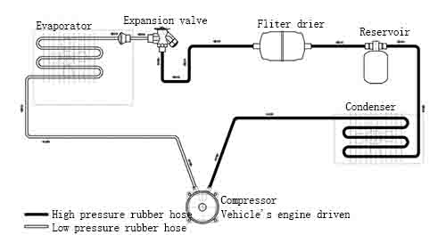 refrigeration principle of C120 truck chiller units